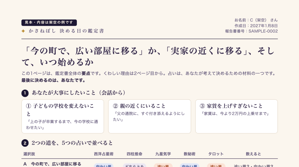 見本の鑑定書（引っ越しの例）の1ページ目（上半分）